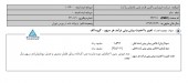 سودی که به زیان مبدل شد