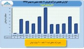 بررسی عملکرد ١١ماهه دارویی اسوه