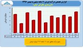 بررسی عملکرد ١١ماهه دارویی جابر ابن حیان