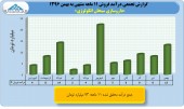 بررسی عملکرد ١١ماهه دارویی سبحان انکولوژی