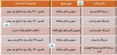 در مجامع این شرکت ها چه تصمیماتی اخذ شد؟
