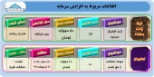 افزایش سرمایه این دو شرکت در چه مرحله ایست؟