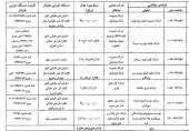 بدهی ۴۴۵ میلیارد تومانی دولت به ۷ شرکت با سهام و مالیات تهاتر می‌شود