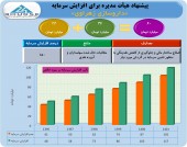 آغاز پروژه افزایش سرمایه داروسازی زهراوی