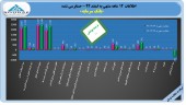 صورت های سال ١٣٩۴ بانک سرمایه منتشر شد/شناسای زیان سنگین برای سال ٩۴!!!