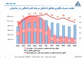 ...حالا چه کنیم با این همه فولاد؟؟