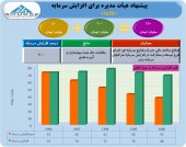 اصلاحیه ای در افزایش سرمایه باما