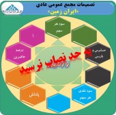 مجمع این بانک به حد نصاب نرسید