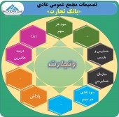در مجمع بانک تجارت چه تصمیماتی اتخاذ شد؟