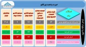 نگاهی به سبد سهام این سرمایه گذاران