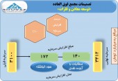موافقت مجمع با افزایش سرمایه ومعادن