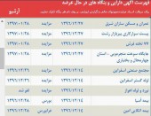 عرضه نورد و لوله اهواز لغو شد