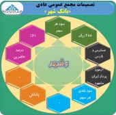 در مجمع بانک شهر چه تصمیماتی اخذ شد؟