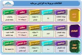نگاهی به آخرین وضعیت افزایش سرمایه این شرکت ها