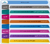 عملکرد چند شرکت در یک قاب