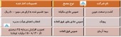 در مجامع این شرکت ها چه تصمیماتی اخذ شد؟