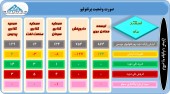 نگاهی به سبد سهام ۵ سرمایه گذار