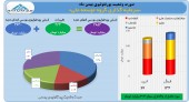 اسفند ماه سودآور برای وبانک