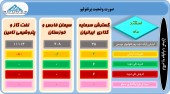 این ٣ سرمایه گذار از وضعیت سبد سهام خود گفتند