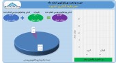 سرمایه گذاری غدیر تمایلی به خرید و فروش نداشت