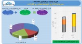 اسفند پر سود برای ومعادن
