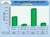 نگاهی به عملکرد١٢ ماهه بانک تجارت