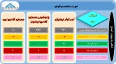 بر سبد سهام این سه سرمایه گذار چه گذشت؟