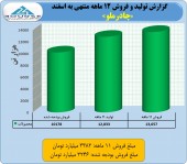 چادرملو در ١٢ ماهه گل کاشت