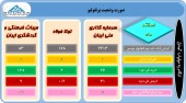فعالیت اسفند ماه این سرمایه گذاران چگونه بود؟