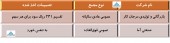در مجامع این شرکت ها چه گذشت؟
