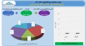 نگاهی به عملکرد اسفند ماه هلدینگ نفت و گاز پارسیان