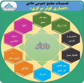 در مجمع موسسه کوثر چه تصمیماتی اخذ شد؟