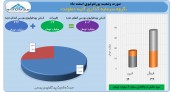 سود ۴ میلیارد تومانی واتی در یک ماه