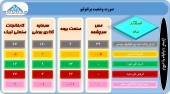 بر سبد سهام این سرمایه گذاران در اسفند چه گذشت؟