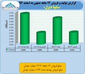 نگاهی به عملکرد ١٢ ماهه سایپا دیزل