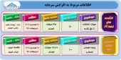 وضعیت فرآیند افزایش سرمایه ٢ شرکت در یک قاب