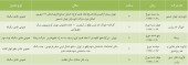۵ شرکت در تدارک مجمع