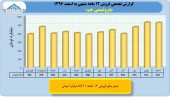 بررسی عملکرد ١٢ ماهه پتروشیمی جم