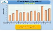 بررسی عملکرد ١٢ ماهه پتروشیمی خراسان