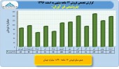 بررسی عملکرد ١٢ ماهه پتروشیمی فن آوران