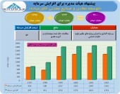 میدکو ٣۶٠٠ میلیارد تومانی می شود