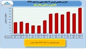 بررسی عملکرد ١٢ماهه چادرملو