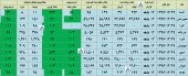 نگاهی به فعالیت ماهانه ١٠ شرکت