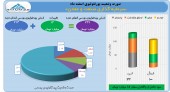 فروش حرفه ای ایران خودرو توسط سرمایه گذاری صنعت و معدن و شناسایی سود ١۵ میلیارد تومانی 