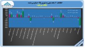 بانک سرمایه رکورد زیان دهی بانک ها را شکست/۵٨۴ تومان زیان به ازای هر سهم تنها در ۶ ماهه سال مالی٩۵!!!!