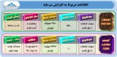نگاهی به فرآیند افزایش سرمایه ٢ شرکت در یک قاب