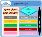 نگاهی به سبد سهام اسفند این سرمایه گذار