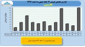بررسی عملکرد ١٢ ماهه کالسیمین