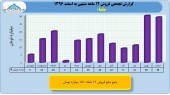 بررسی عملکرد ١٢ ماهه باما