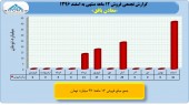 بررسی عملکرد ١٢ ماهه معادن بافق